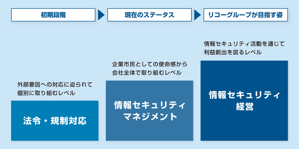 画像：情報セキュリティへの取り組み
