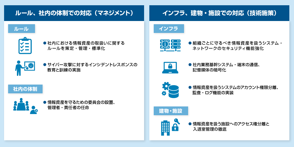 画像：情報資産を守るための手段