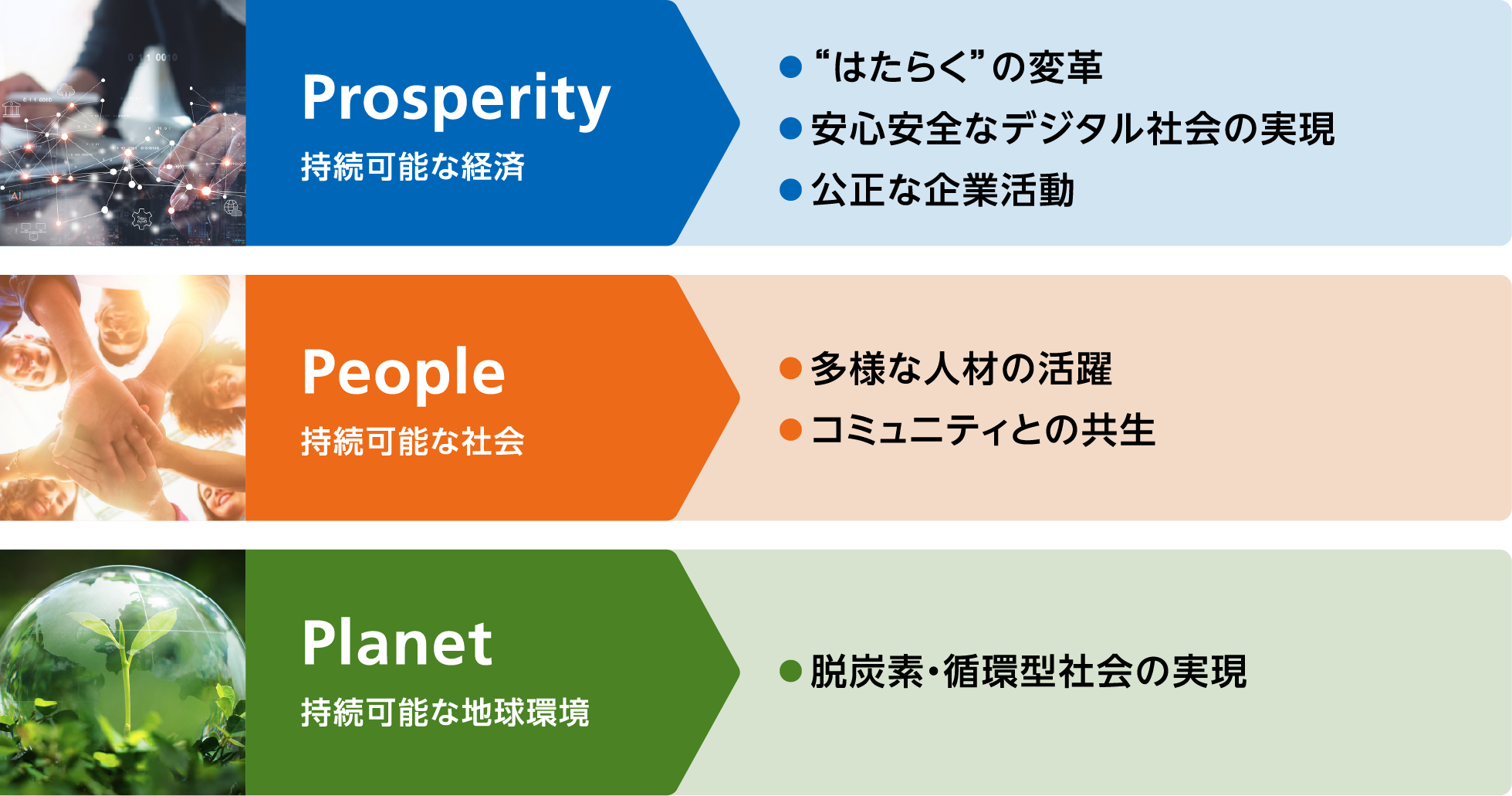 画像：リコーグループが取り組む6つのマテリアリティ