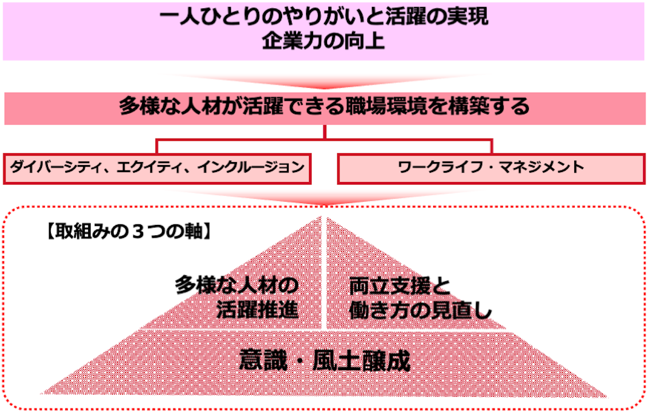 前述の内容を表した図