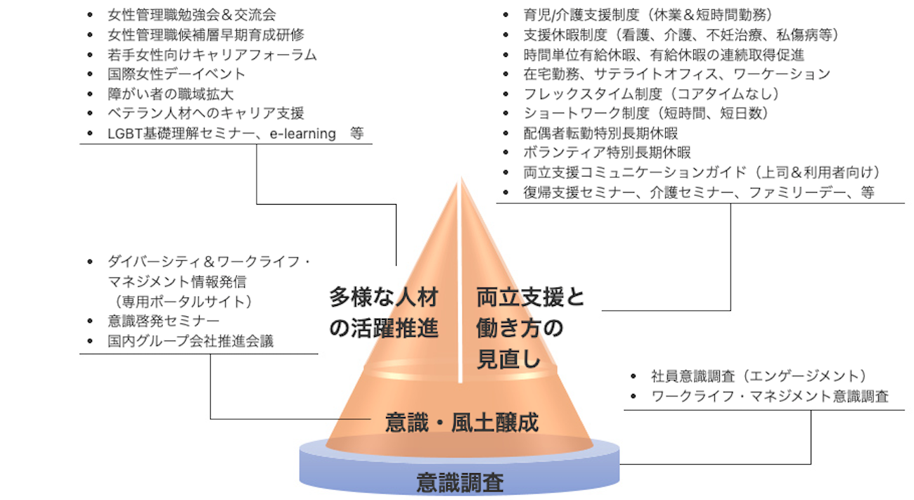 前述の内容を表した図