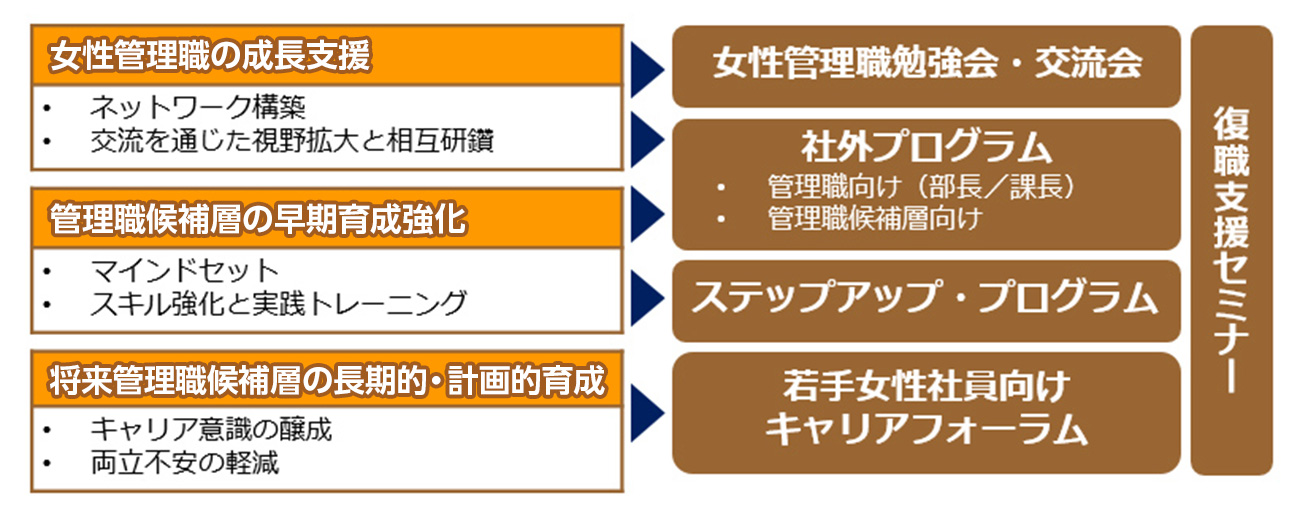 前述の内容を表した図