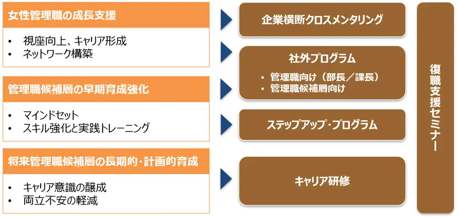 前述の内容を表した図