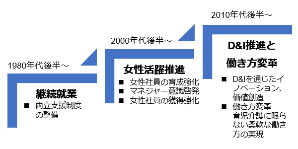 前述の内容を表した図