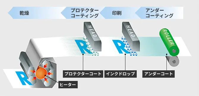 RICOH Pro VC60000のユニットを説明した図