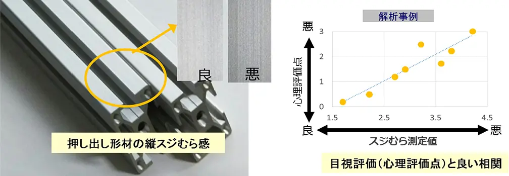 スジむらの測定例