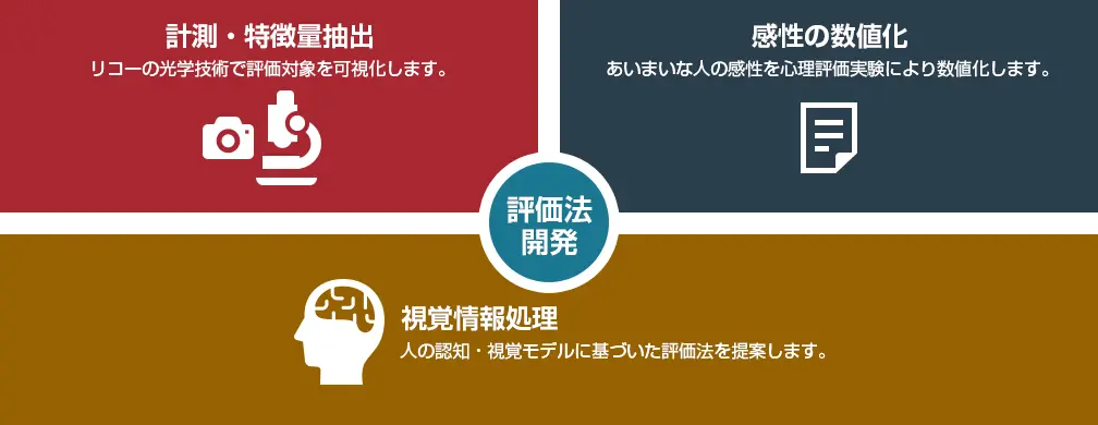 評価法開発