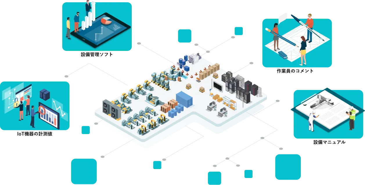 ビューワー上の設備情報から設備台帳ソフト、IoT機器の計測値、作業員のコメント、設備マニュアルなどを参照することができます