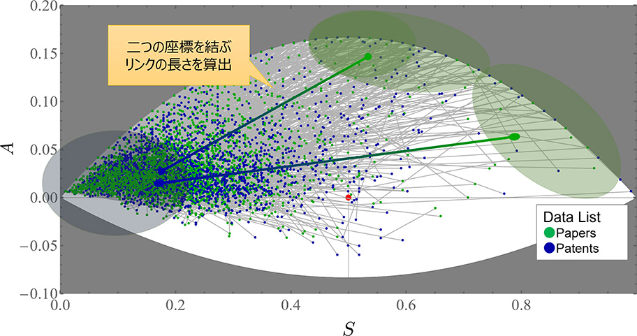2つの座標を結ぶリンクの長さからパターンを判別