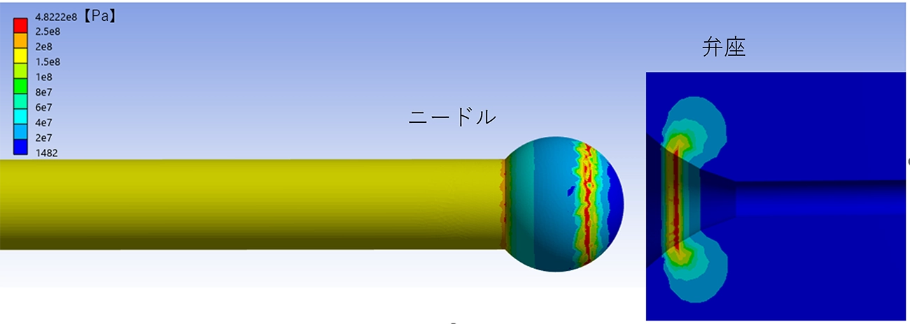 球形のニードル先端によって、ニードルと弁座の接触面の圧力が高くなっています。