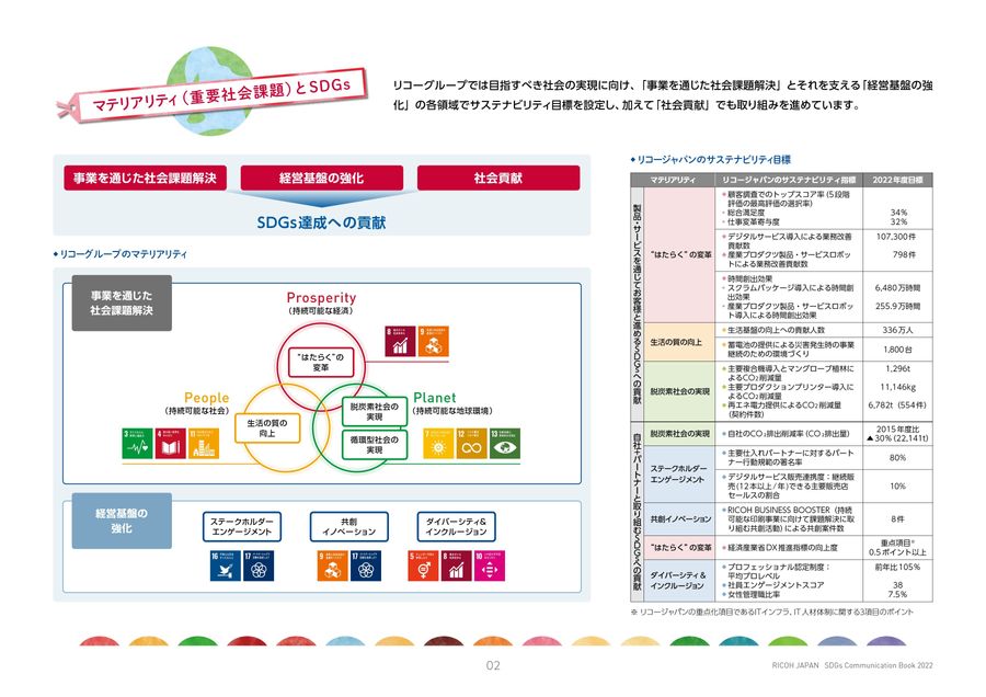 SDGsコミュニケーションブック2022